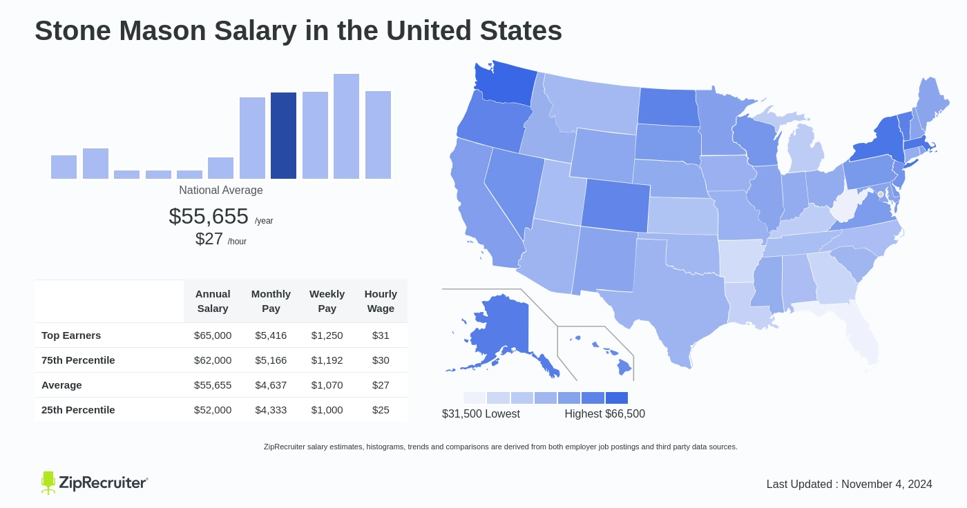 stone mason salary