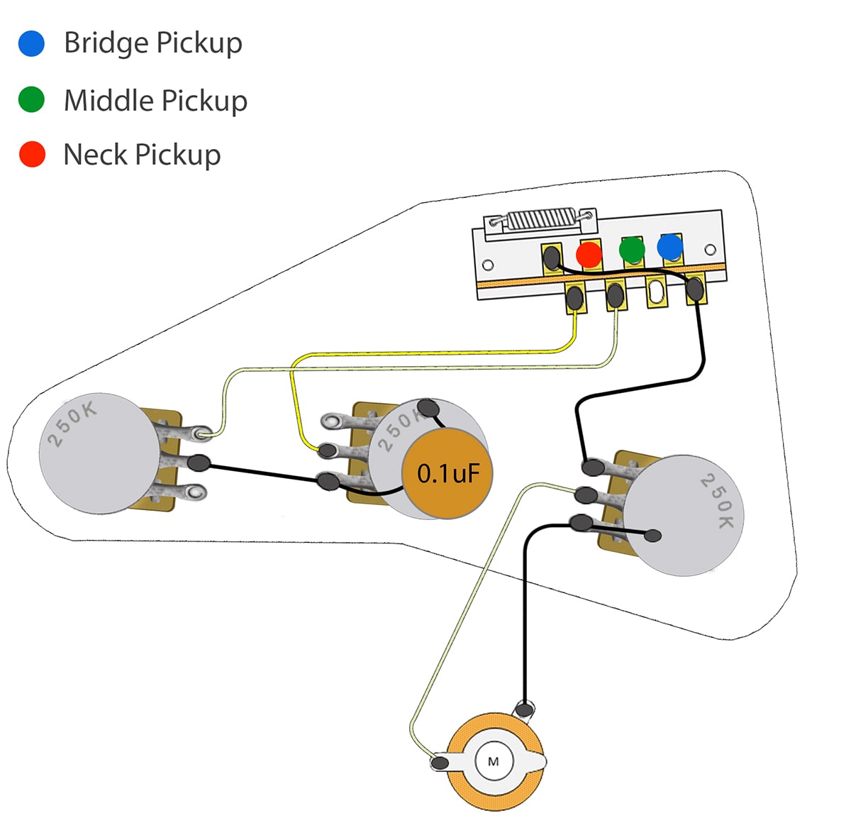 strat wiring guide