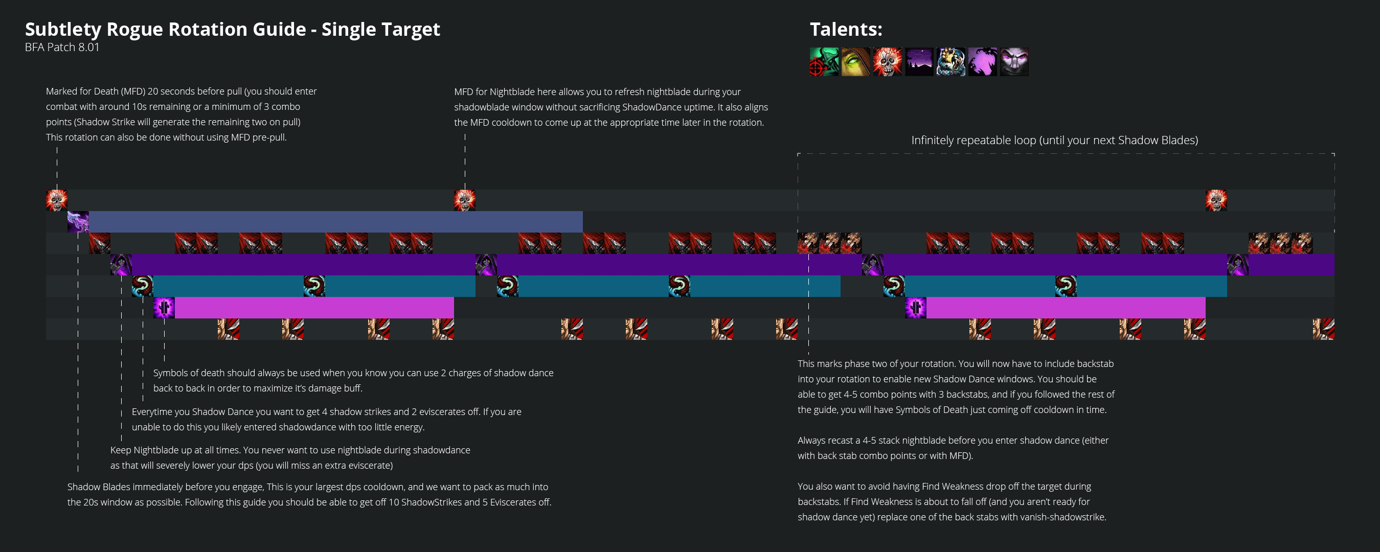 sub rogue guide