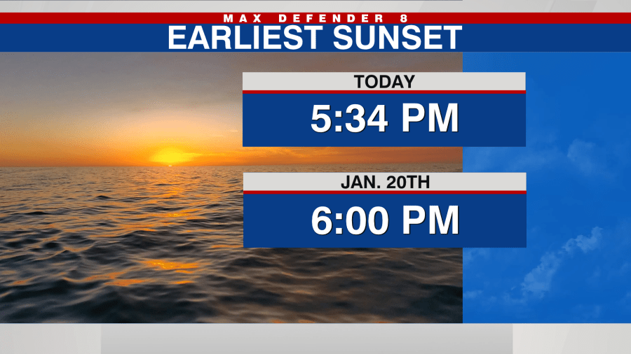 sun sets today at what time