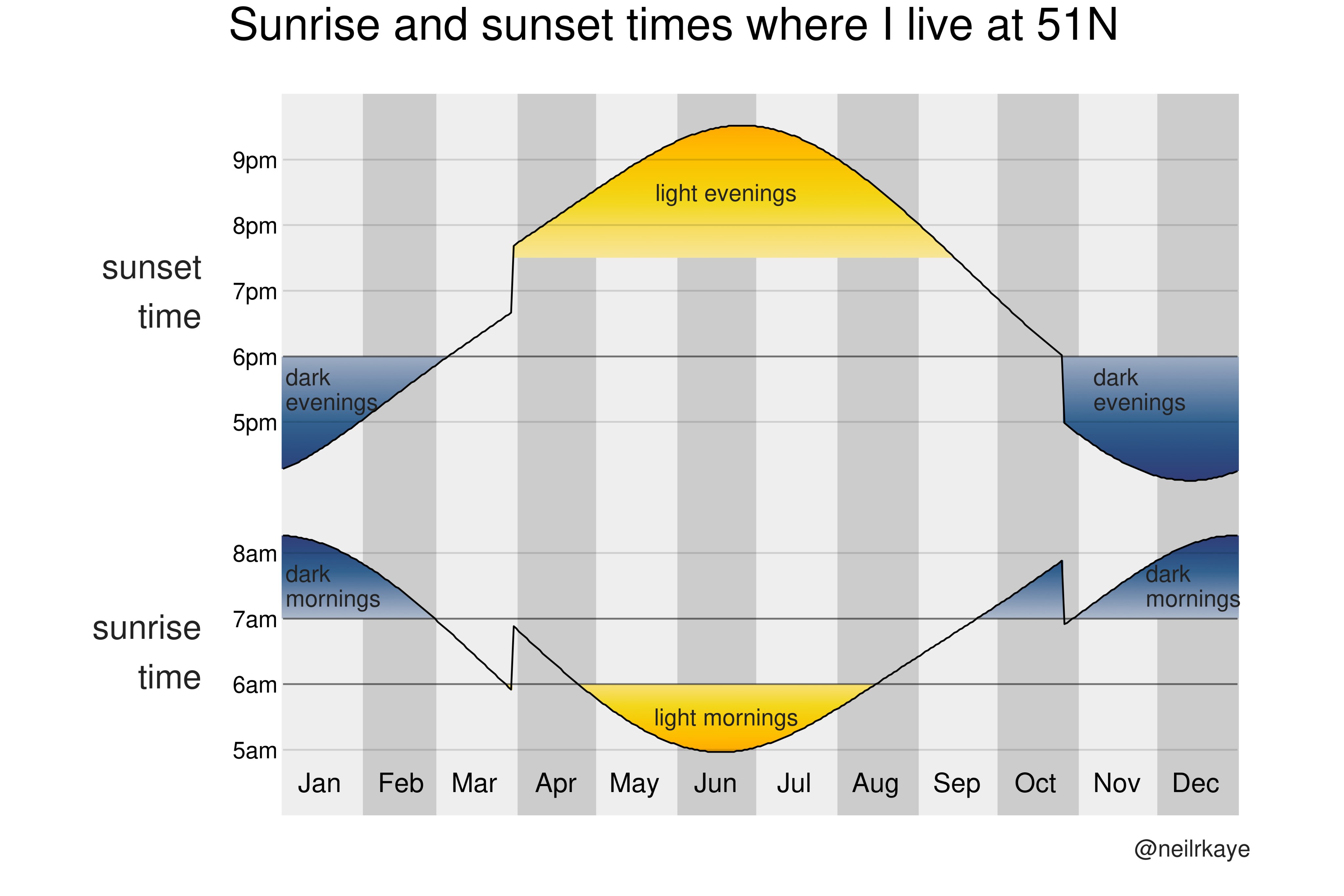 sunset times uk