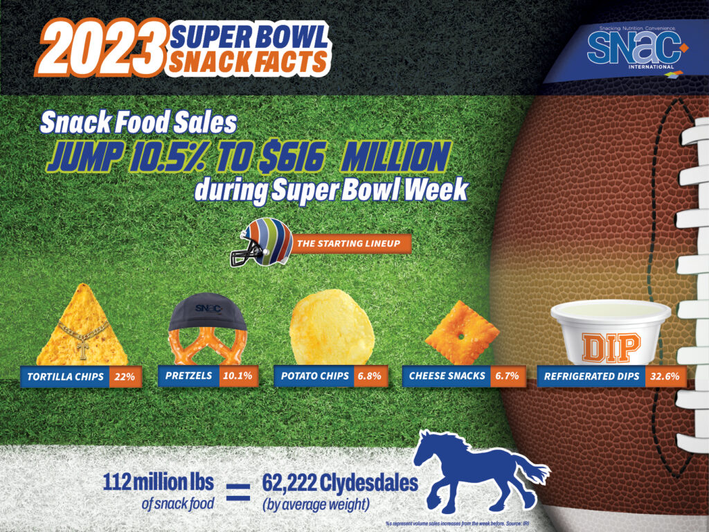 super bowl fun facts 2023