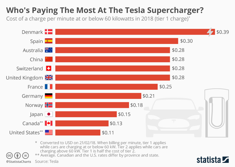 supercharger cost