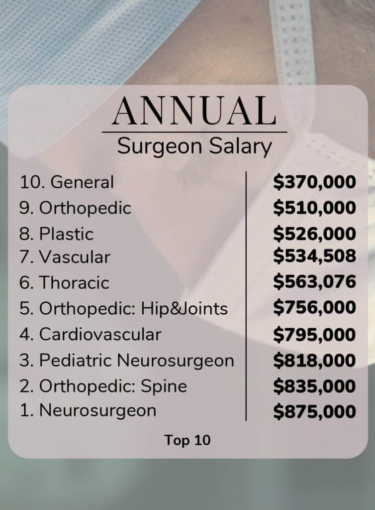 surgeon hourly rate