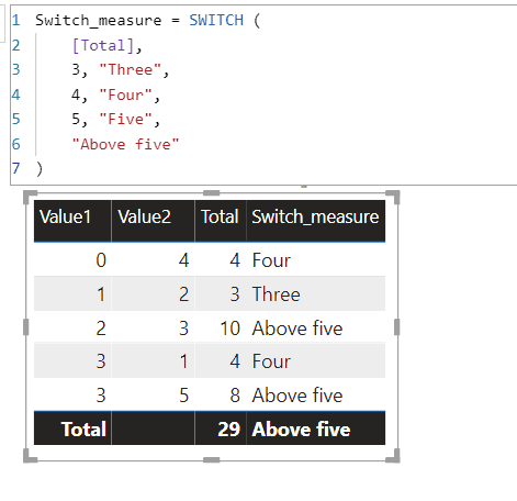 switch statement power bi