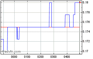 syr share price asx