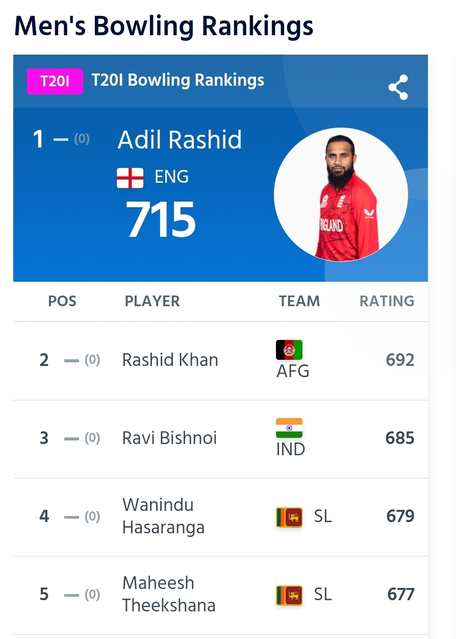 t20 rating