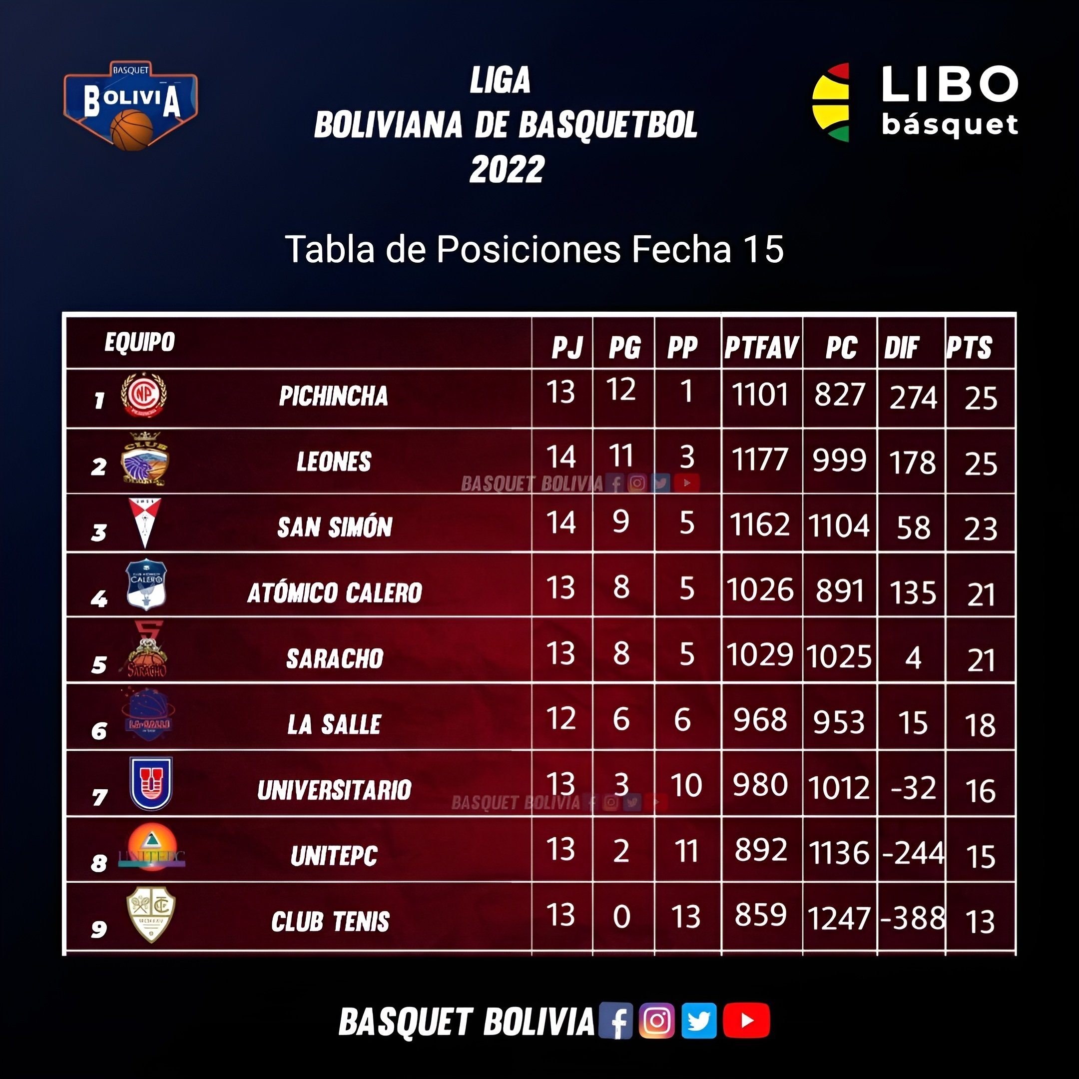 tabla liga boliviana