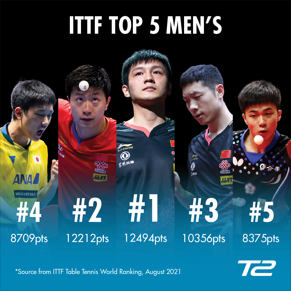 table tennis ranking