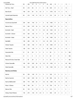 taco bell nutrition facts