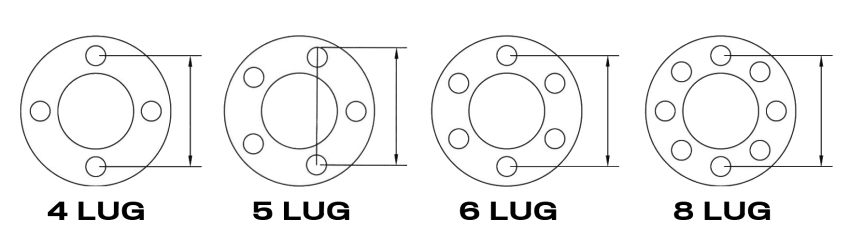 tahoe lug pattern