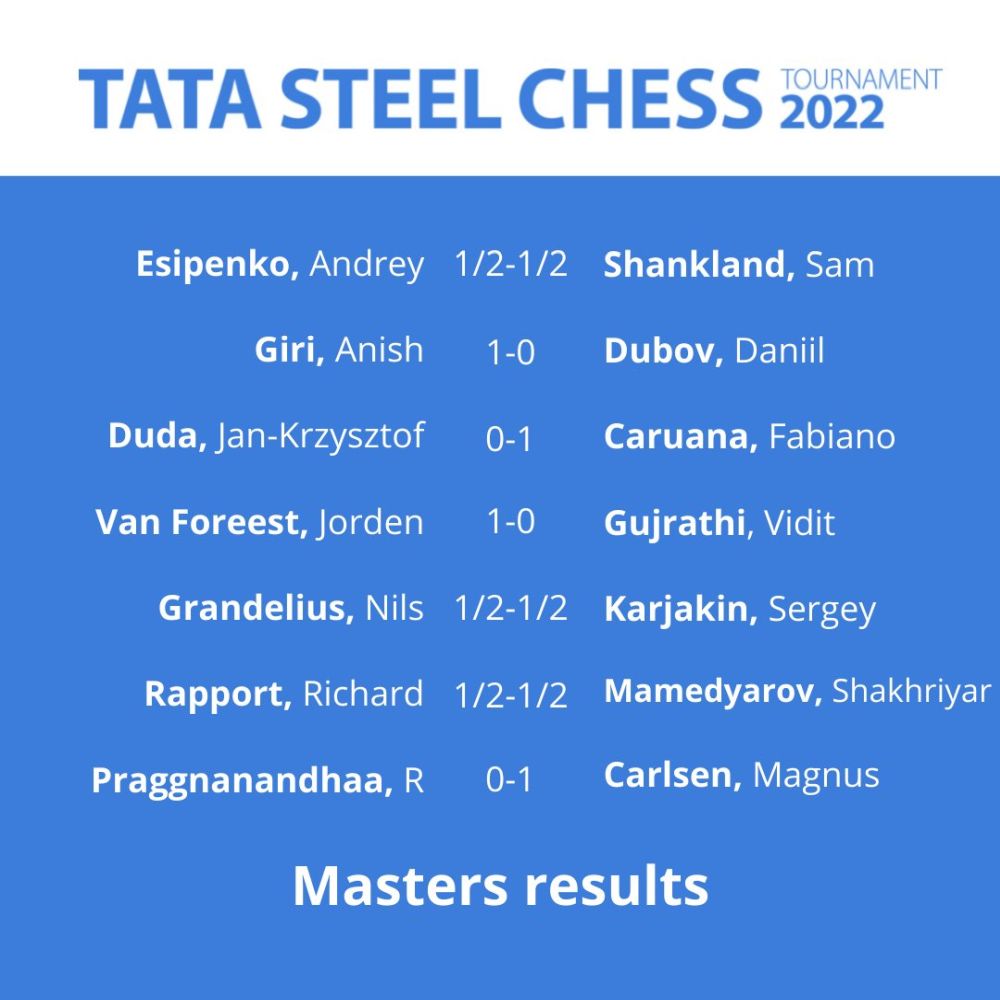 tata steel 2022 standings