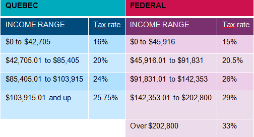 tax calculator quebec