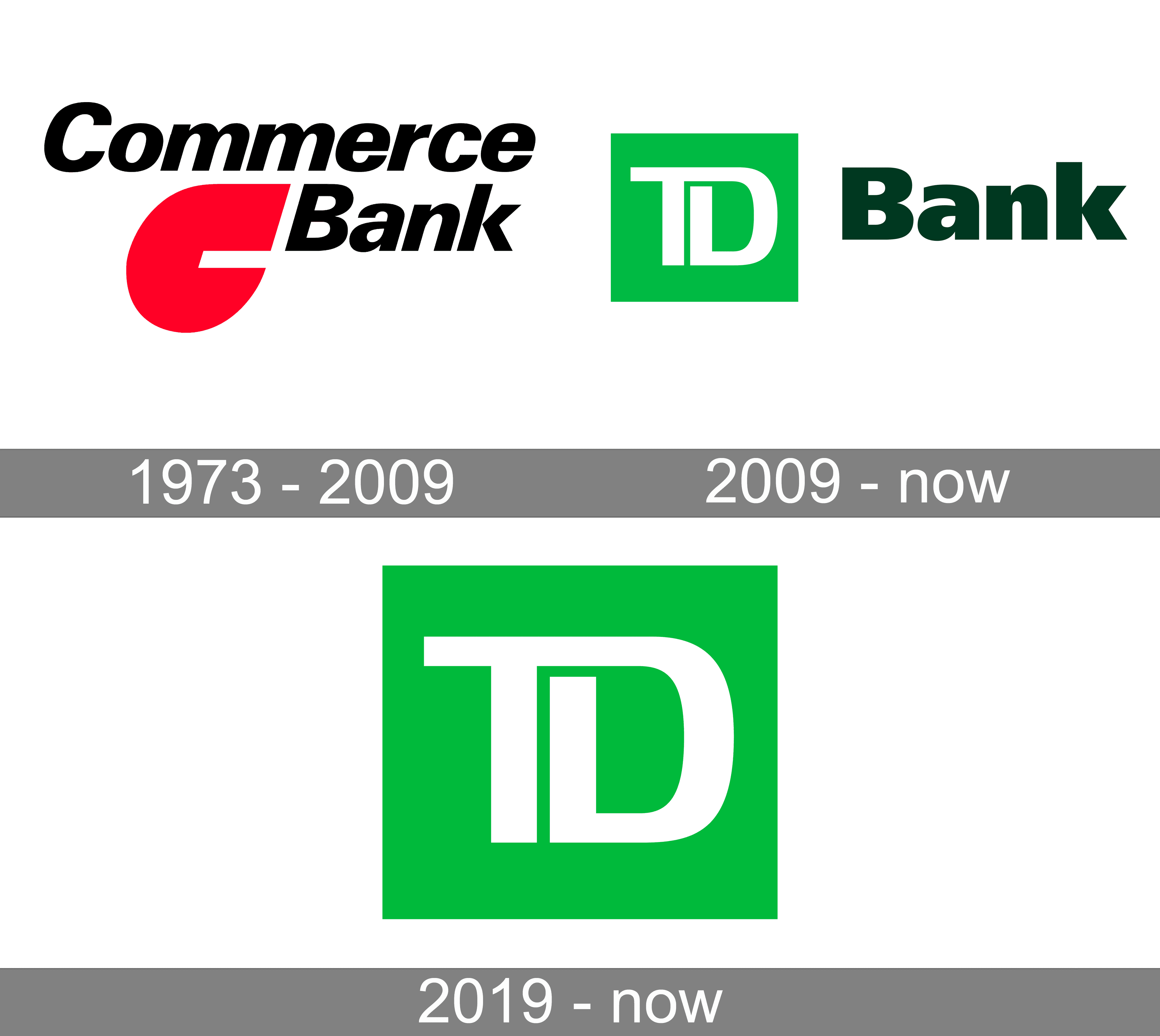 td bank full name