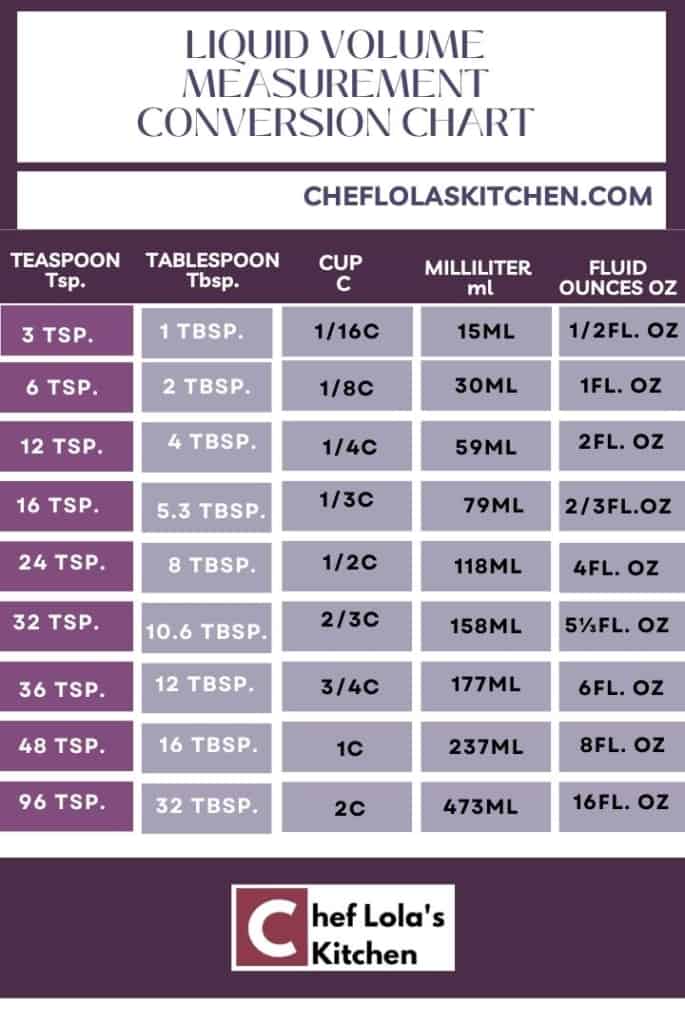 teaspoon to fluid ounce conversion