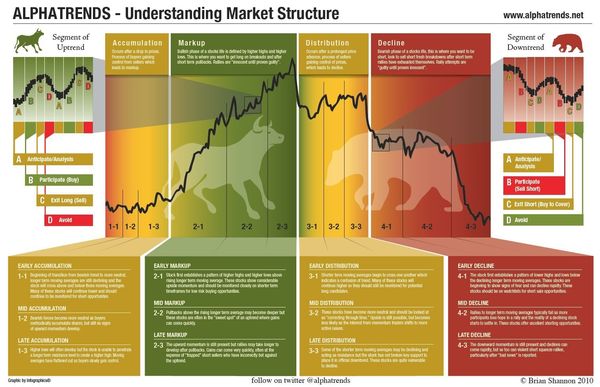 technical analysis using multiple timeframes pdf