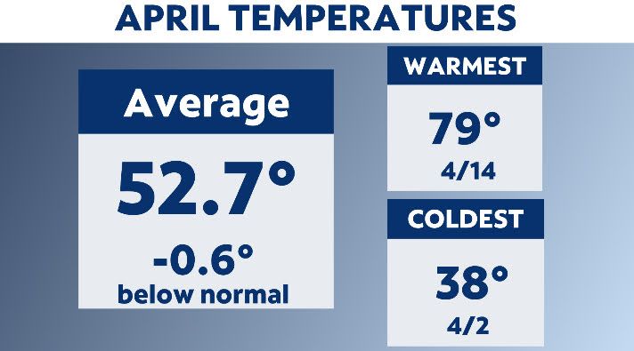 temp nyc april