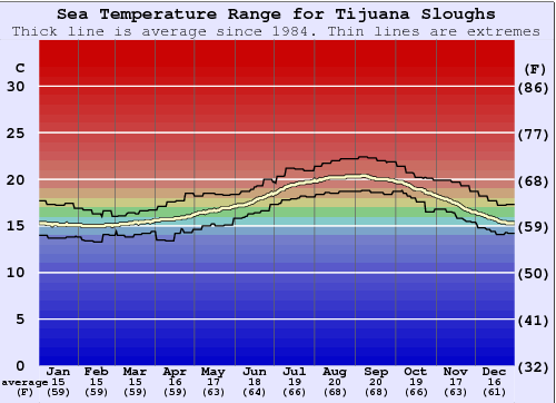 temperatura tijuana