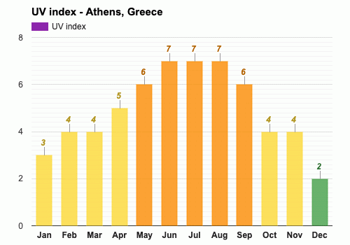 temperature in athens june