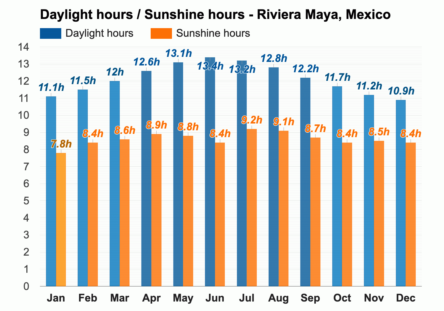 temperature in riviera maya in january