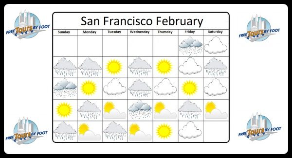 temperature in san francisco in february