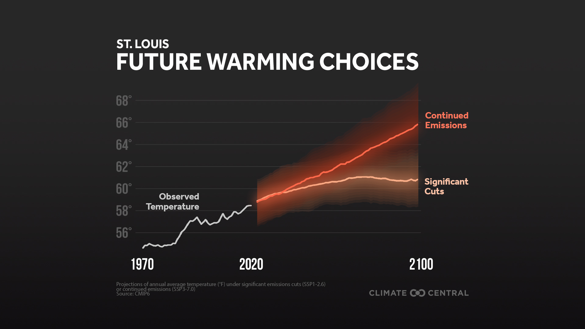 temperature st louis