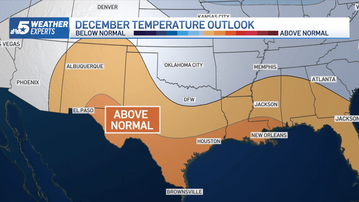 temperature texas december