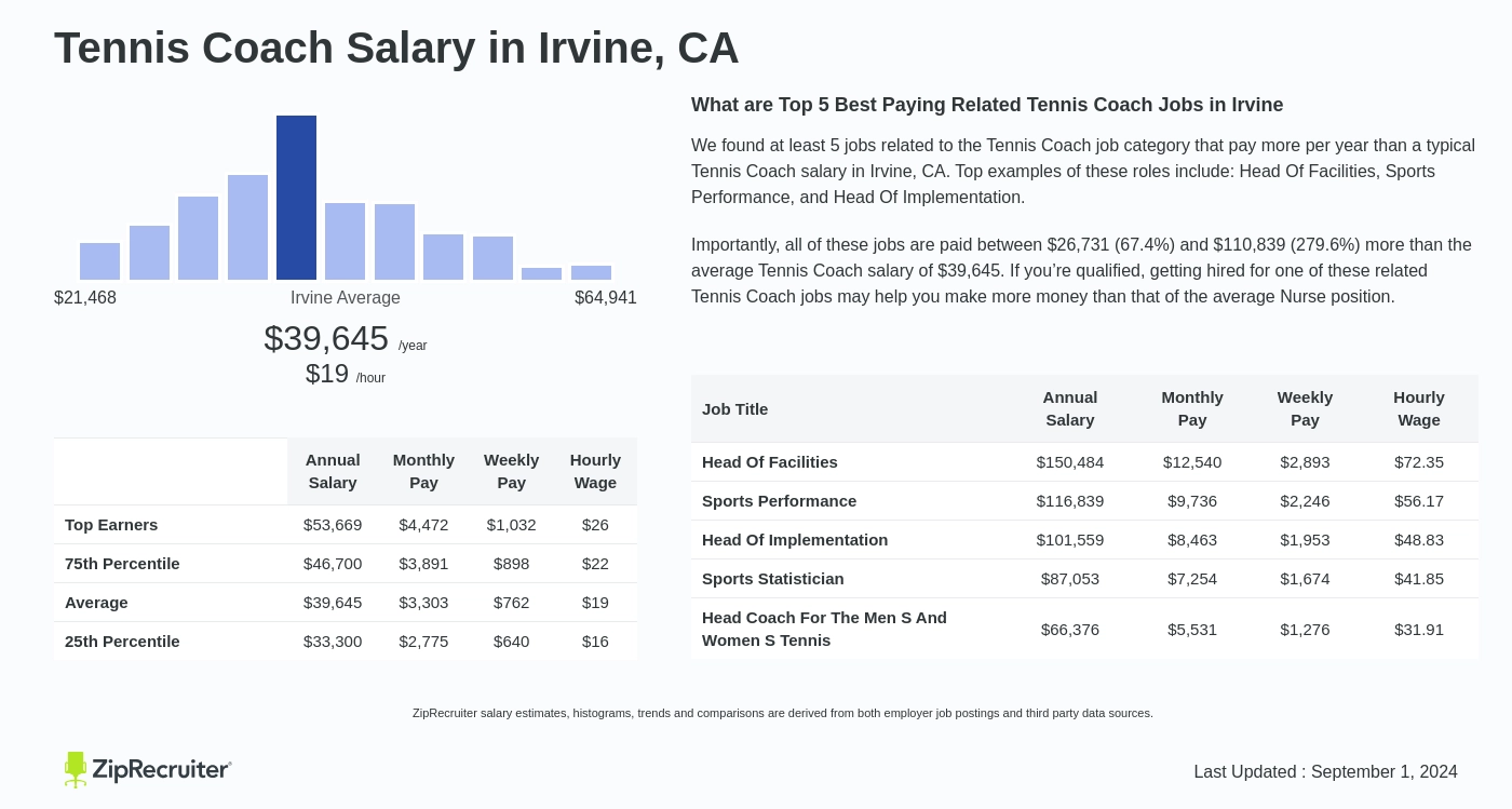 tennis coach salary