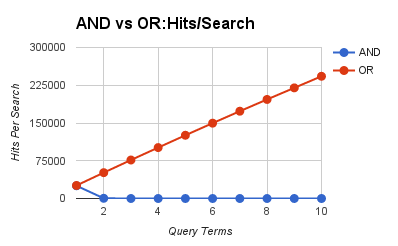 term query elasticsearch