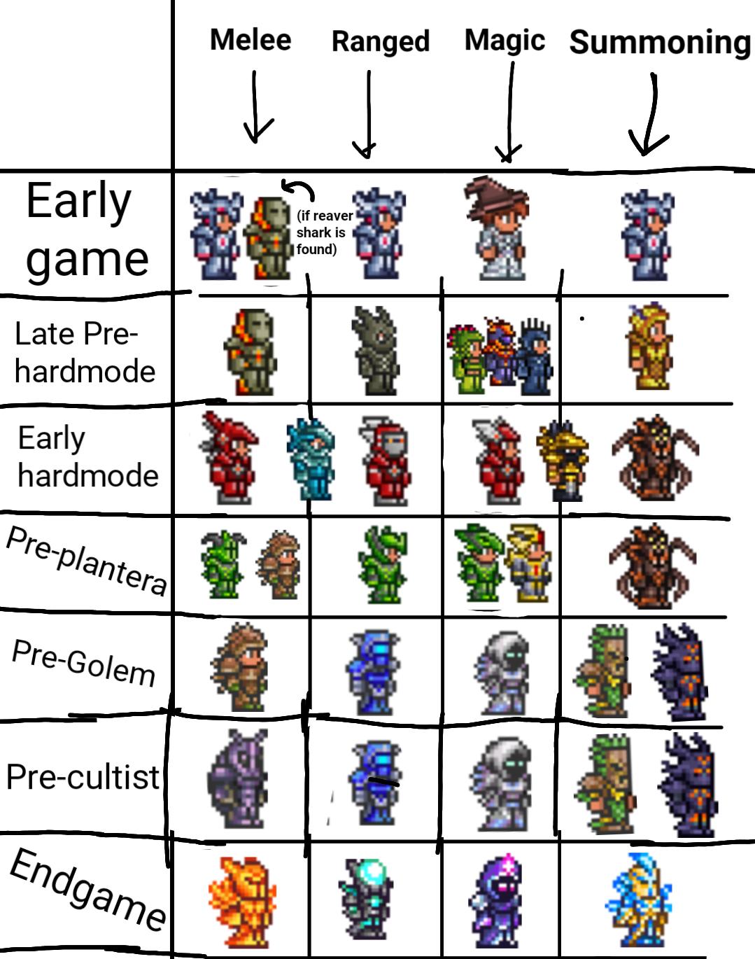 terraria summoner guide