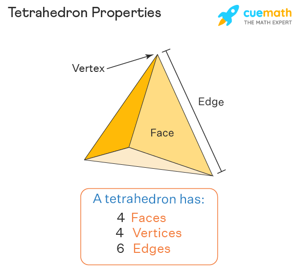 tetrahedron meaning in hindi