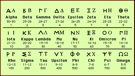 the 10th letter of the greek alphabet