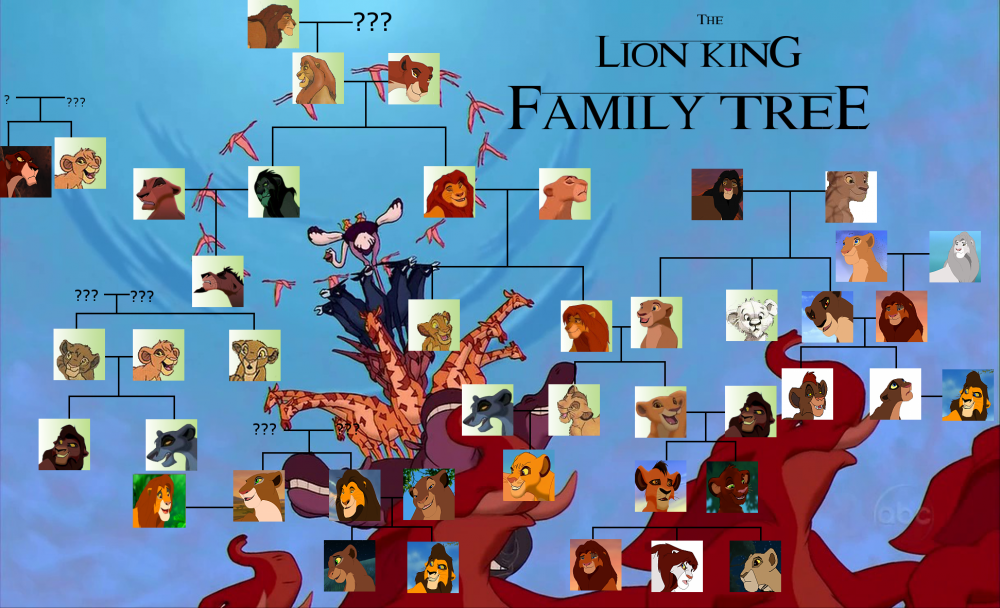 the lion king family tree