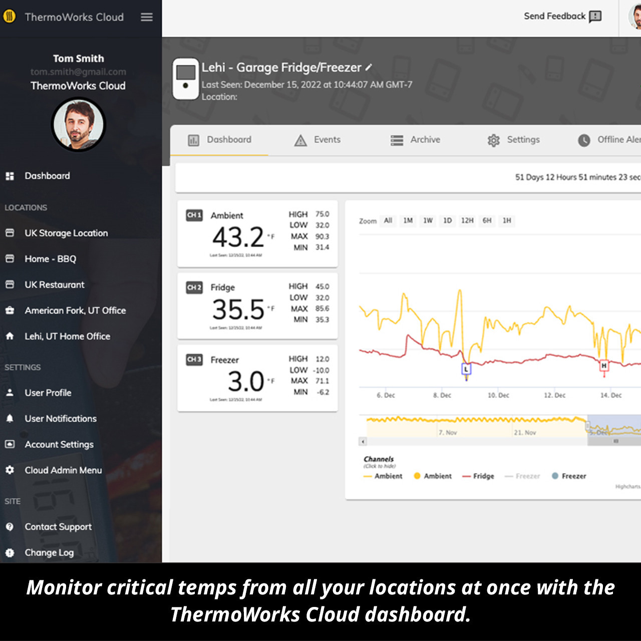 thermoworks node