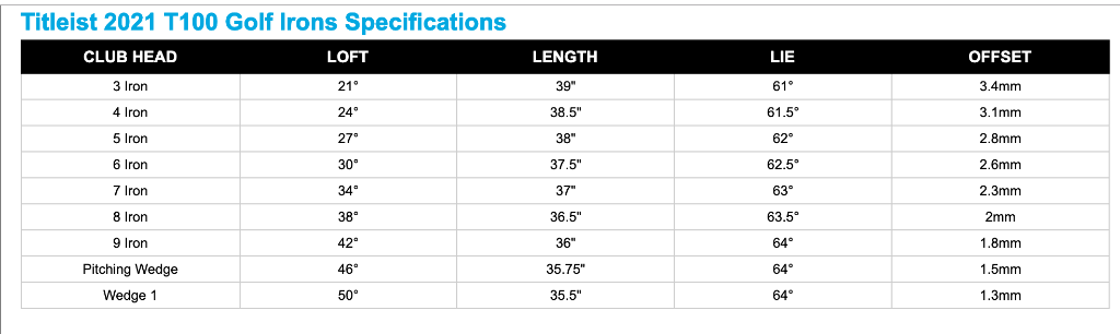 titleist t100 specs