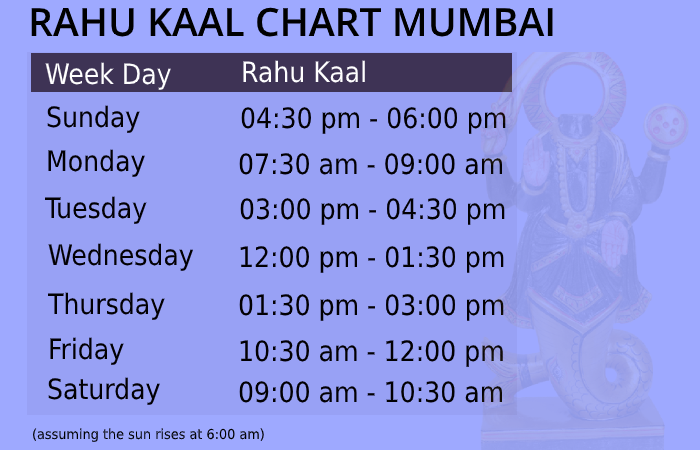 today rahu kaal in thane