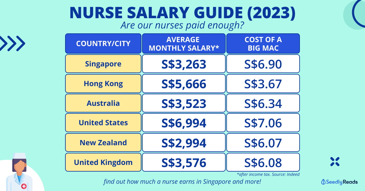 top paying rn jobs