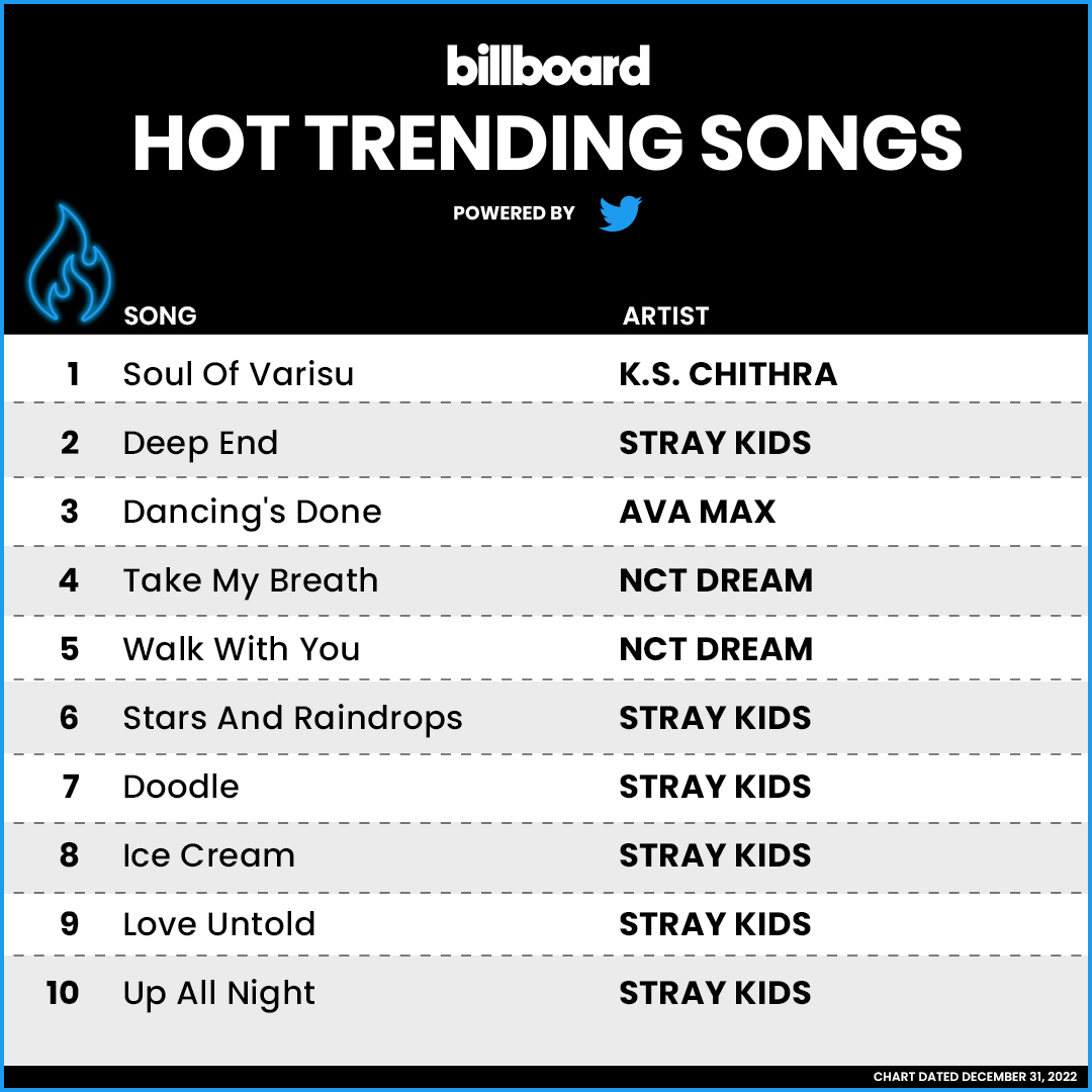 top ten chart songs