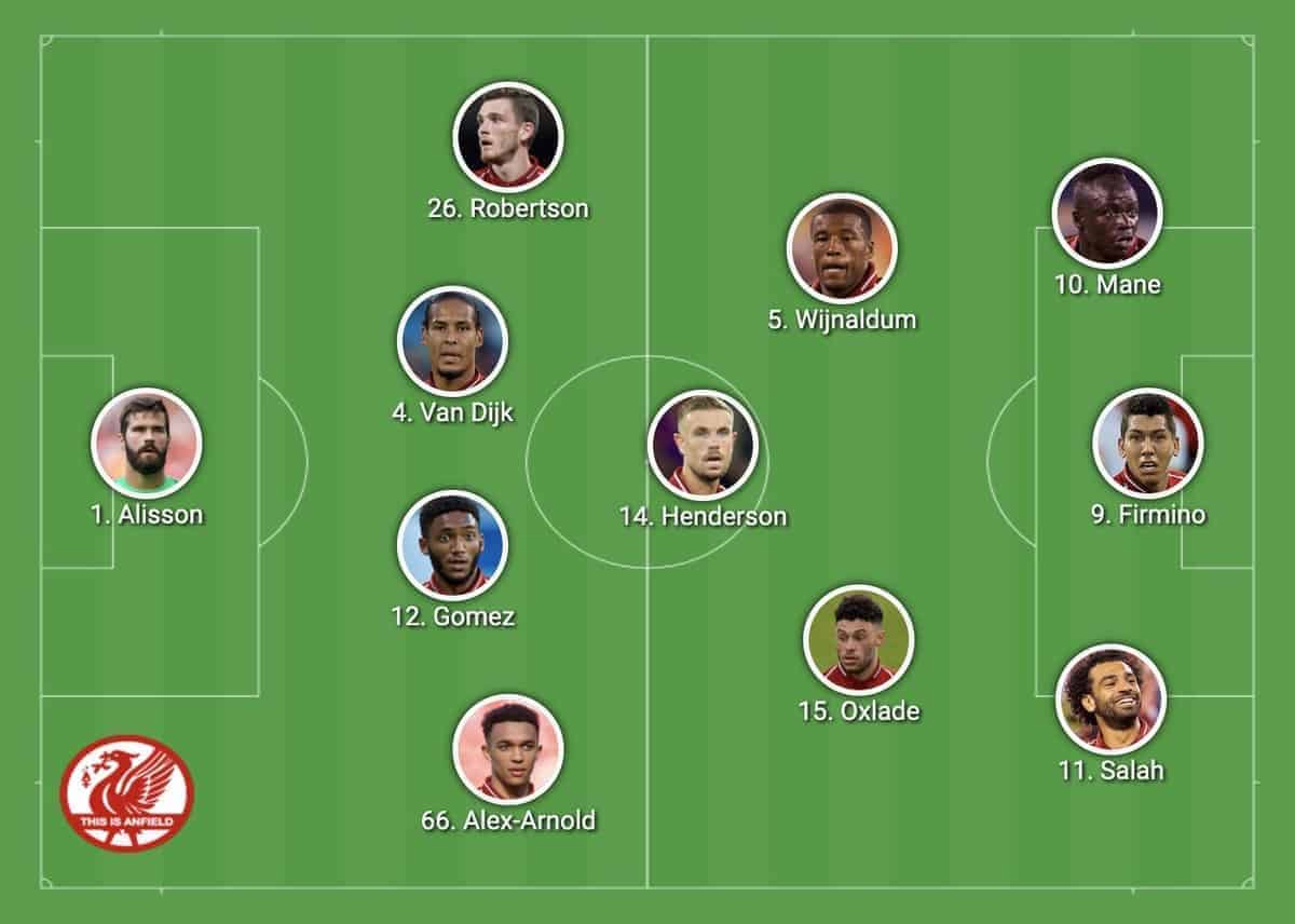 tottenham vs liverpool lineups