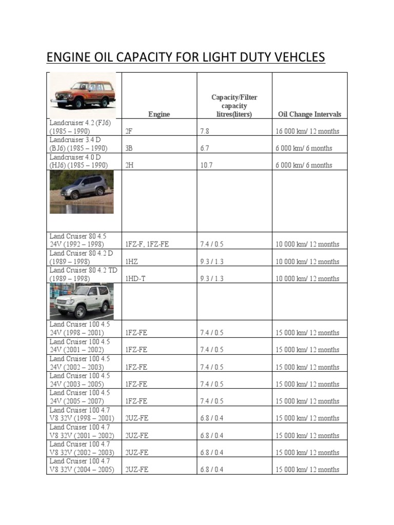 toyota hiace 1kd engine oil capacity