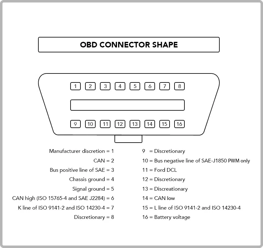 toyota obd2 pinout