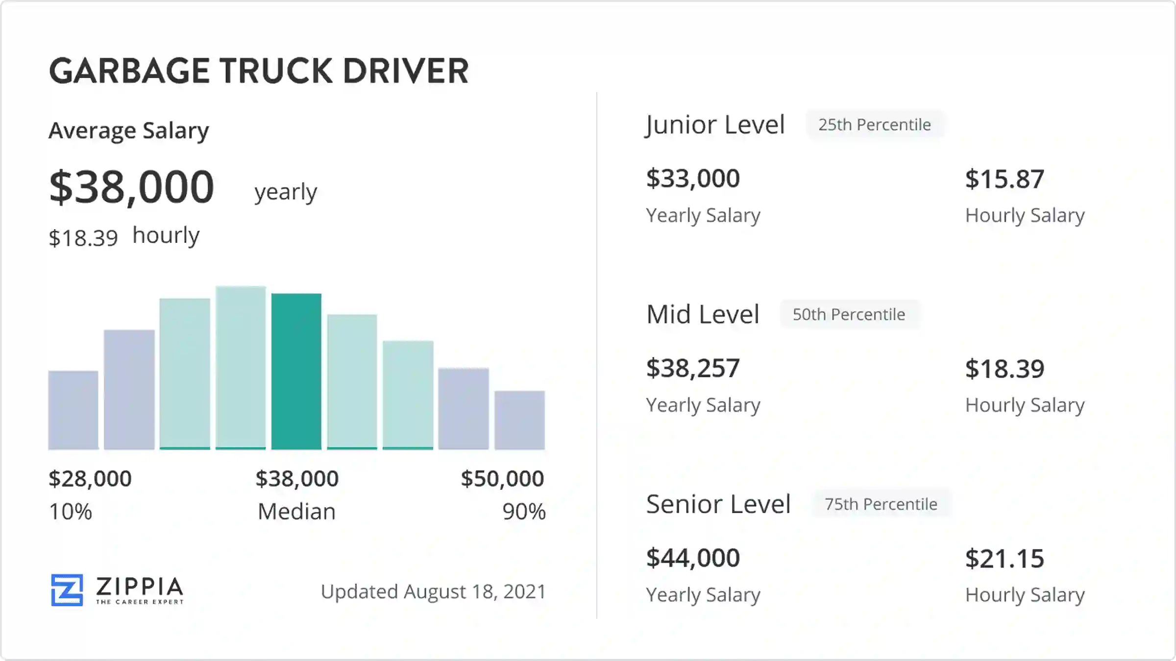 trash truck driver pay