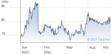 trifast shares