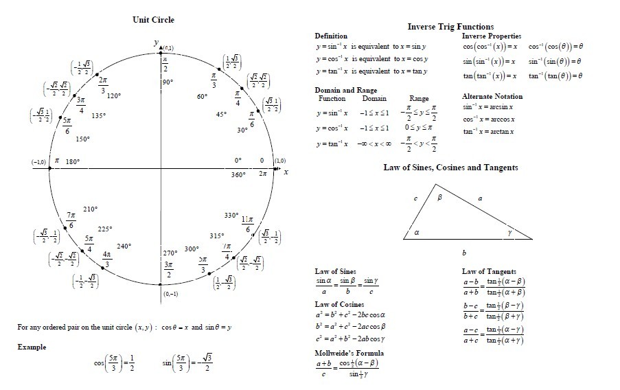 trig formulas cheat sheet