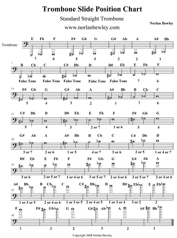 trombone sliding chart