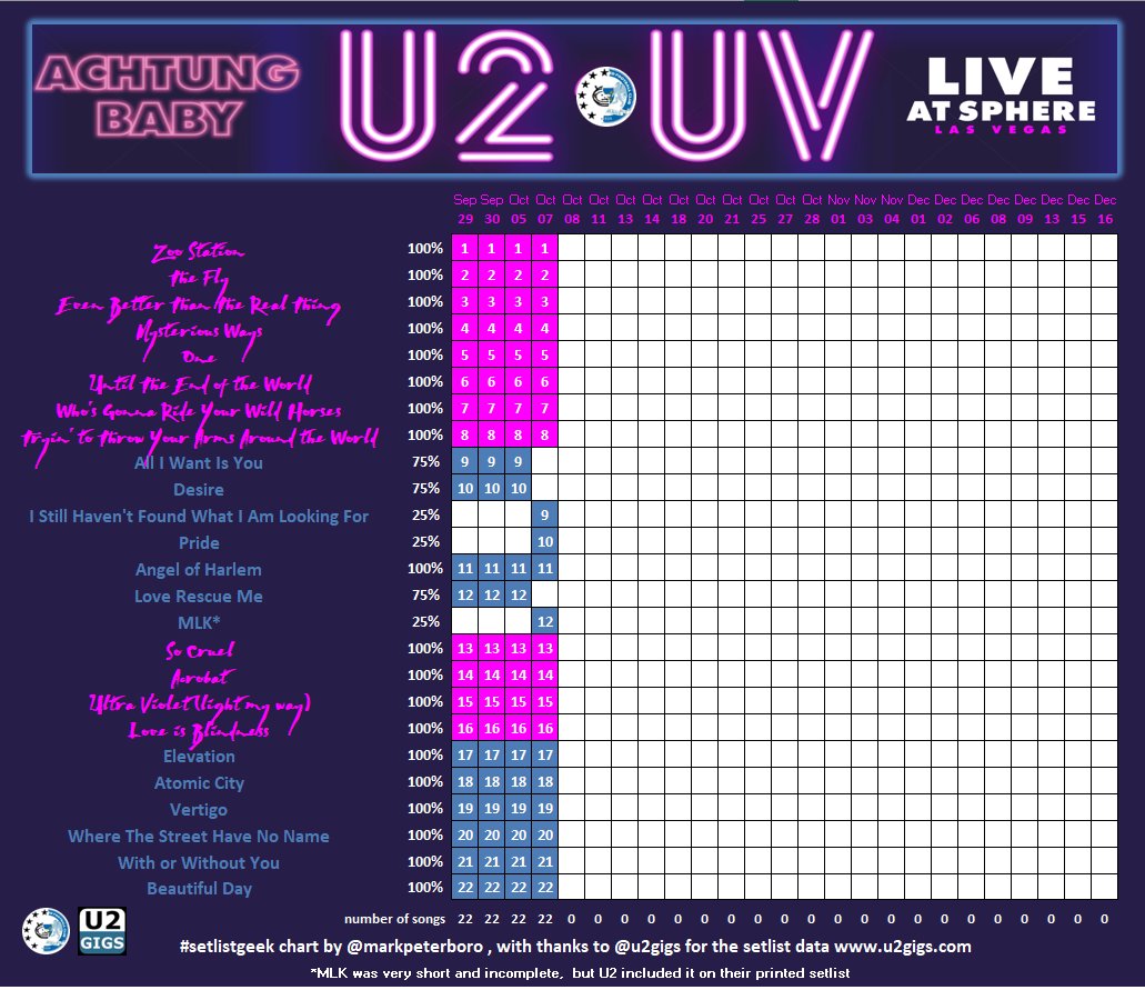 u2 setlist 2023