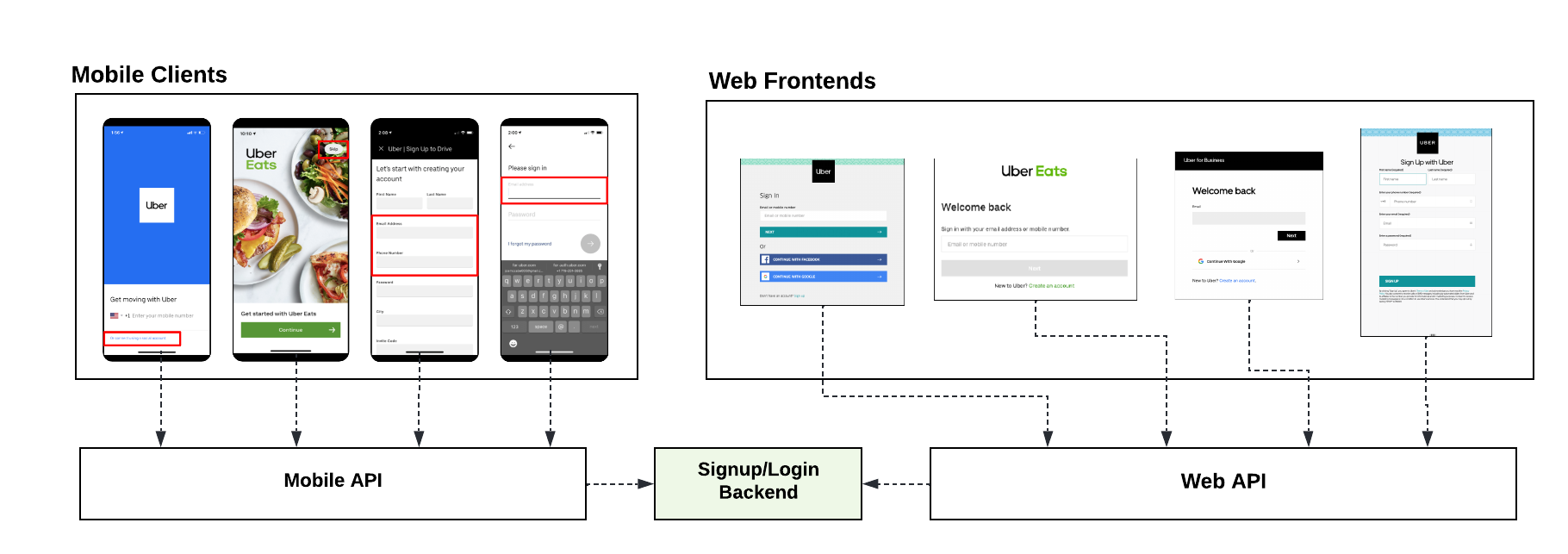 uber delivery driver login