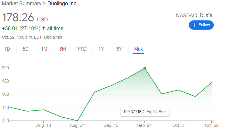 udemy stock price