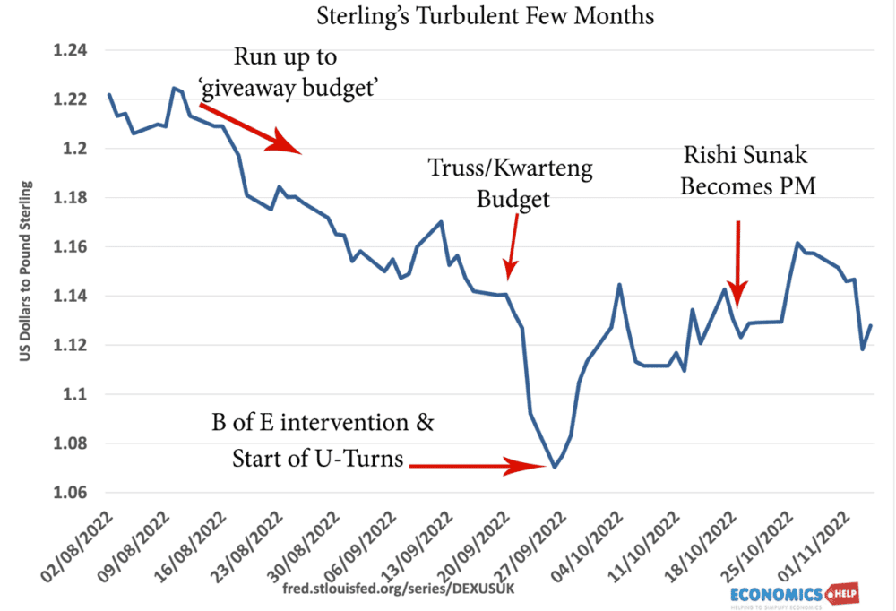 uk pound sterling exchange rate