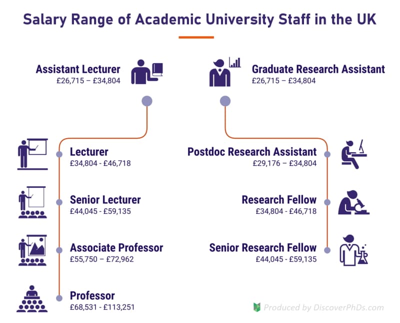 uk professor salary